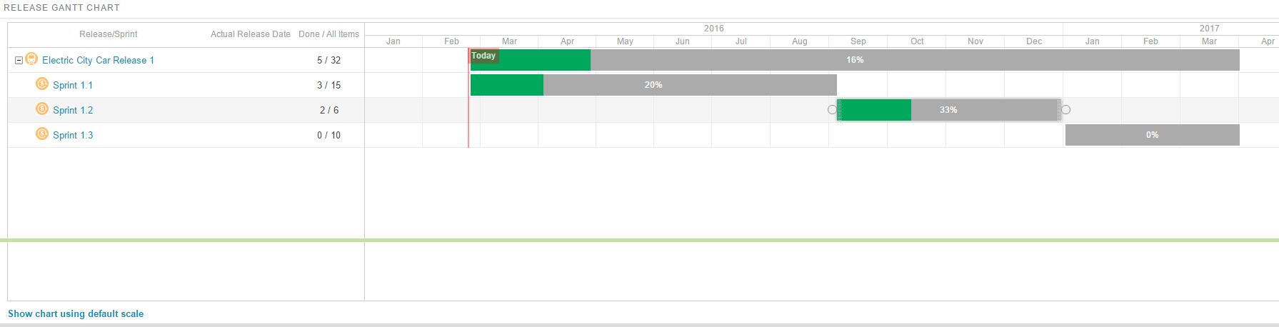 define gantt chart